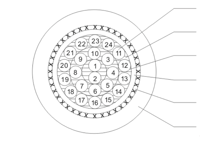  声纳用纵向水密电缆    